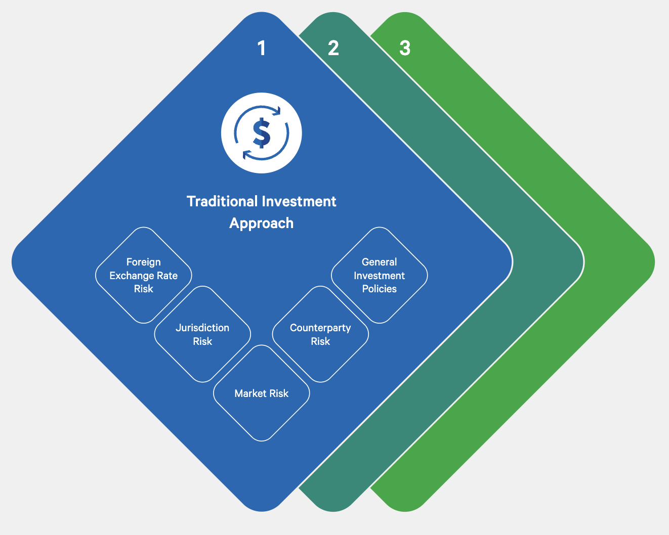 An investor framework for nature-based solutions